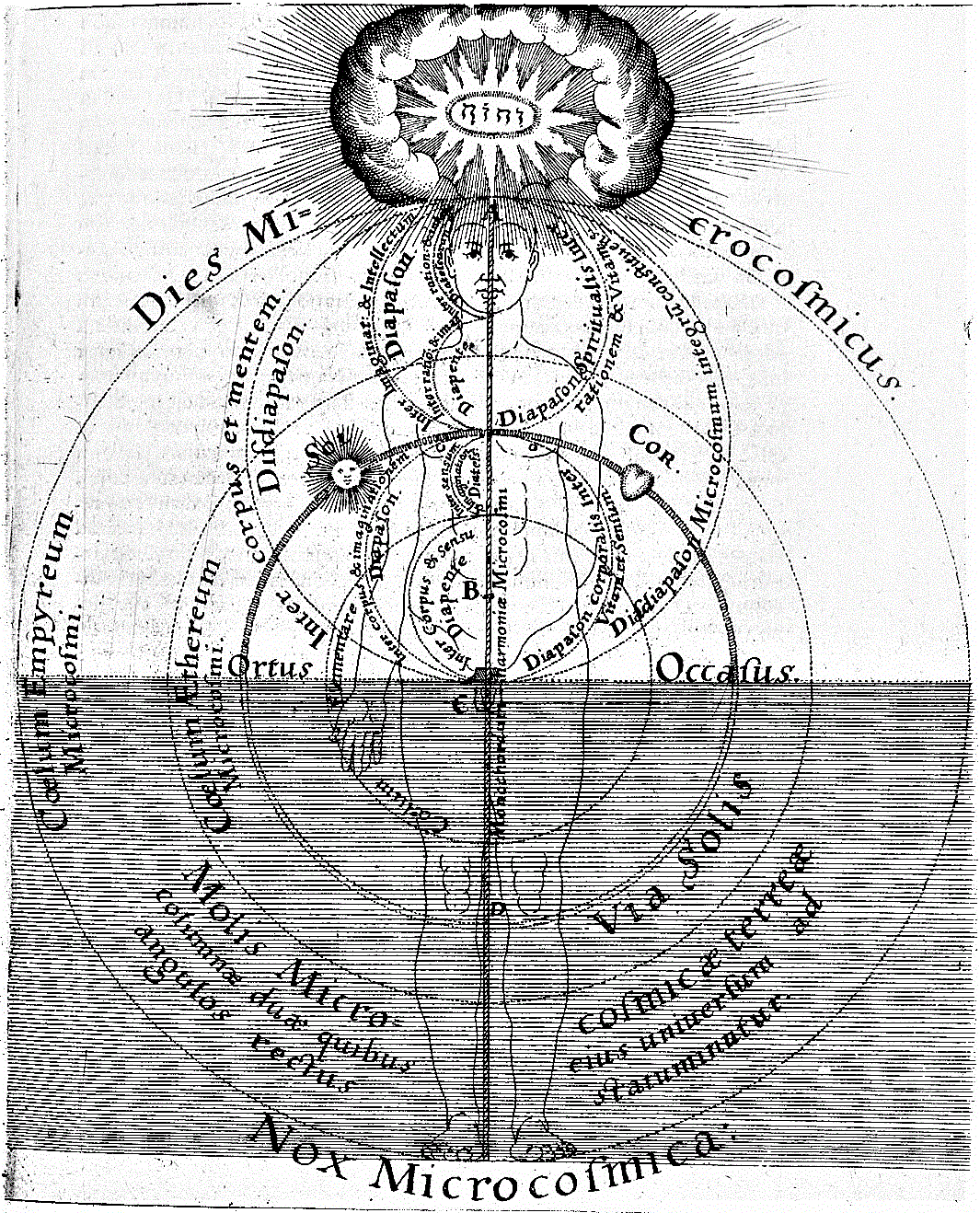 Hermeticism: As Above, So Below