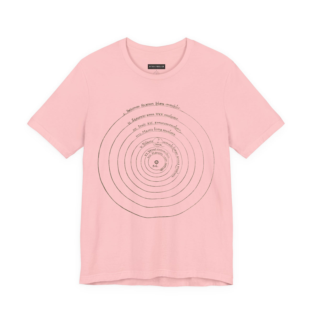 Copernican System | De Revolutionibus 1543