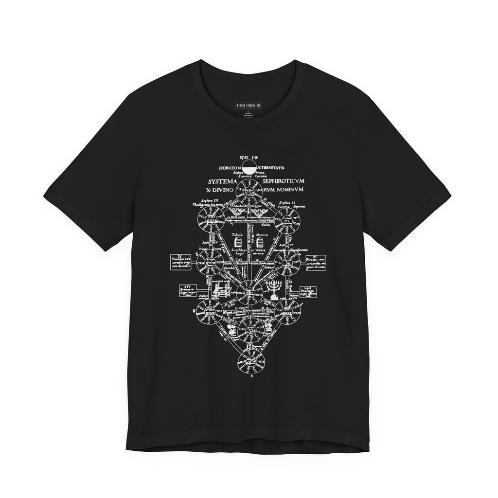 Tree of Life | Kabbalah | Sephiroth