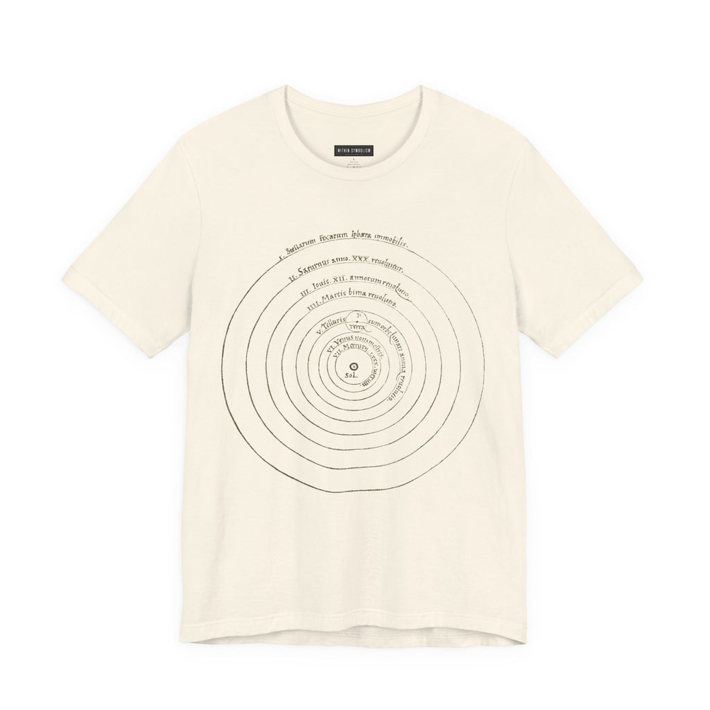 Copernican System | De Revolutionibus 1543