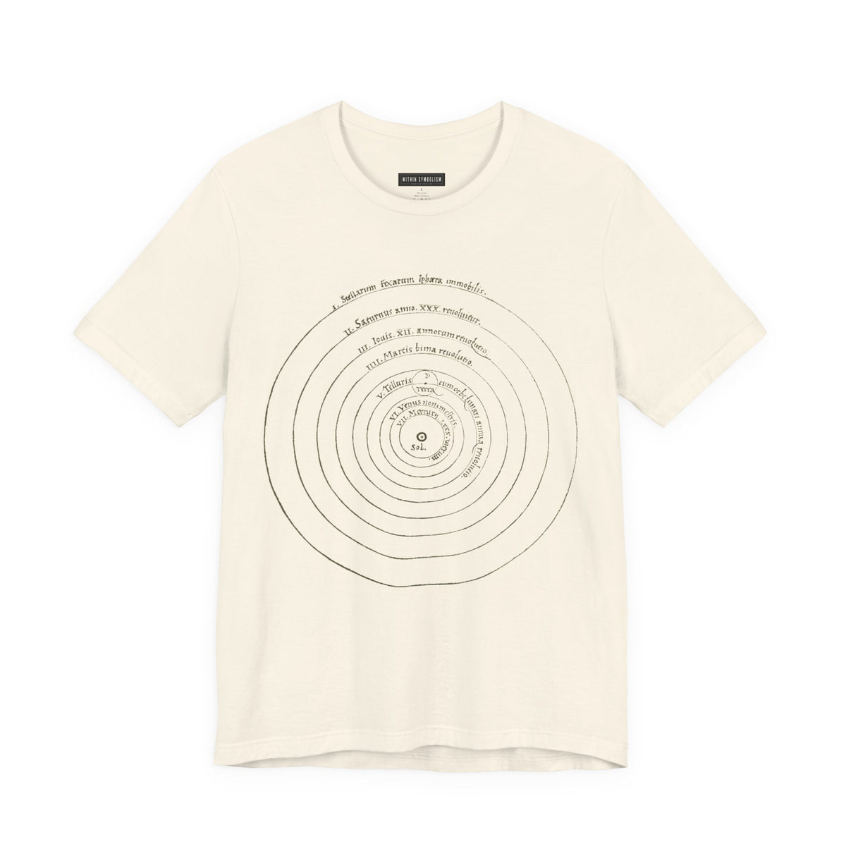 Copernican System | De Revolutionibus 1543