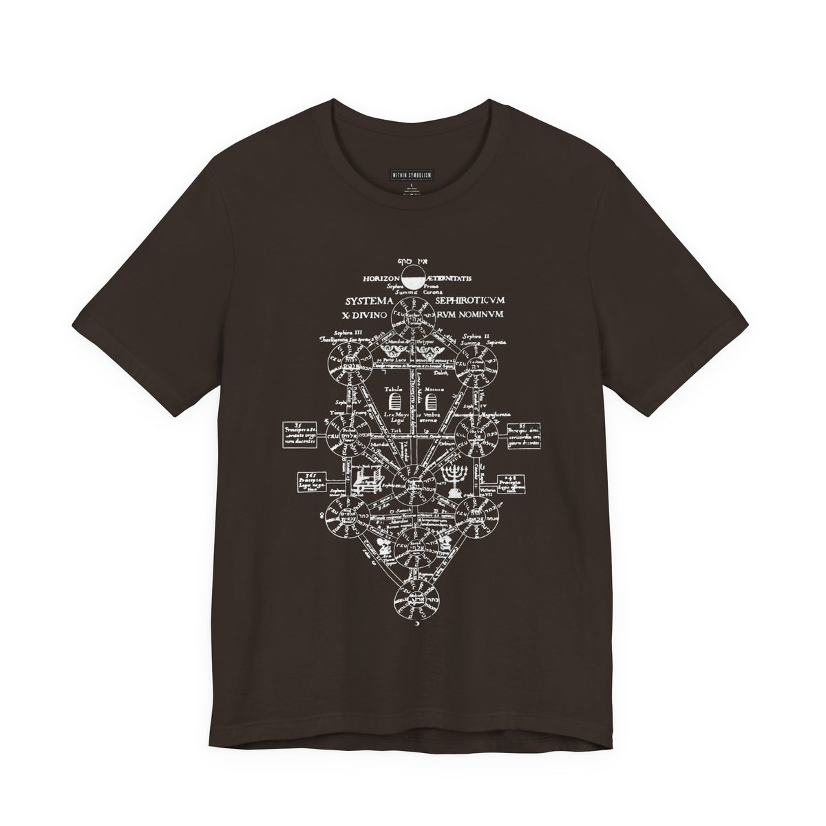 Tree of Life | Kabbalah | Sephiroth