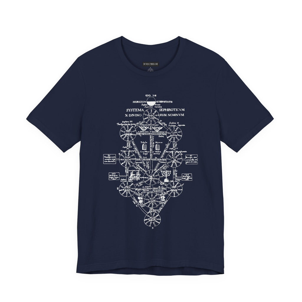 Tree of Life | Kabbalah | Sephiroth