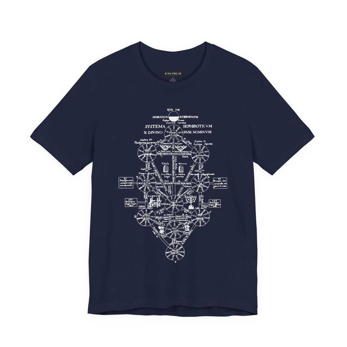Tree of Life | Kabbalah | Sephiroth