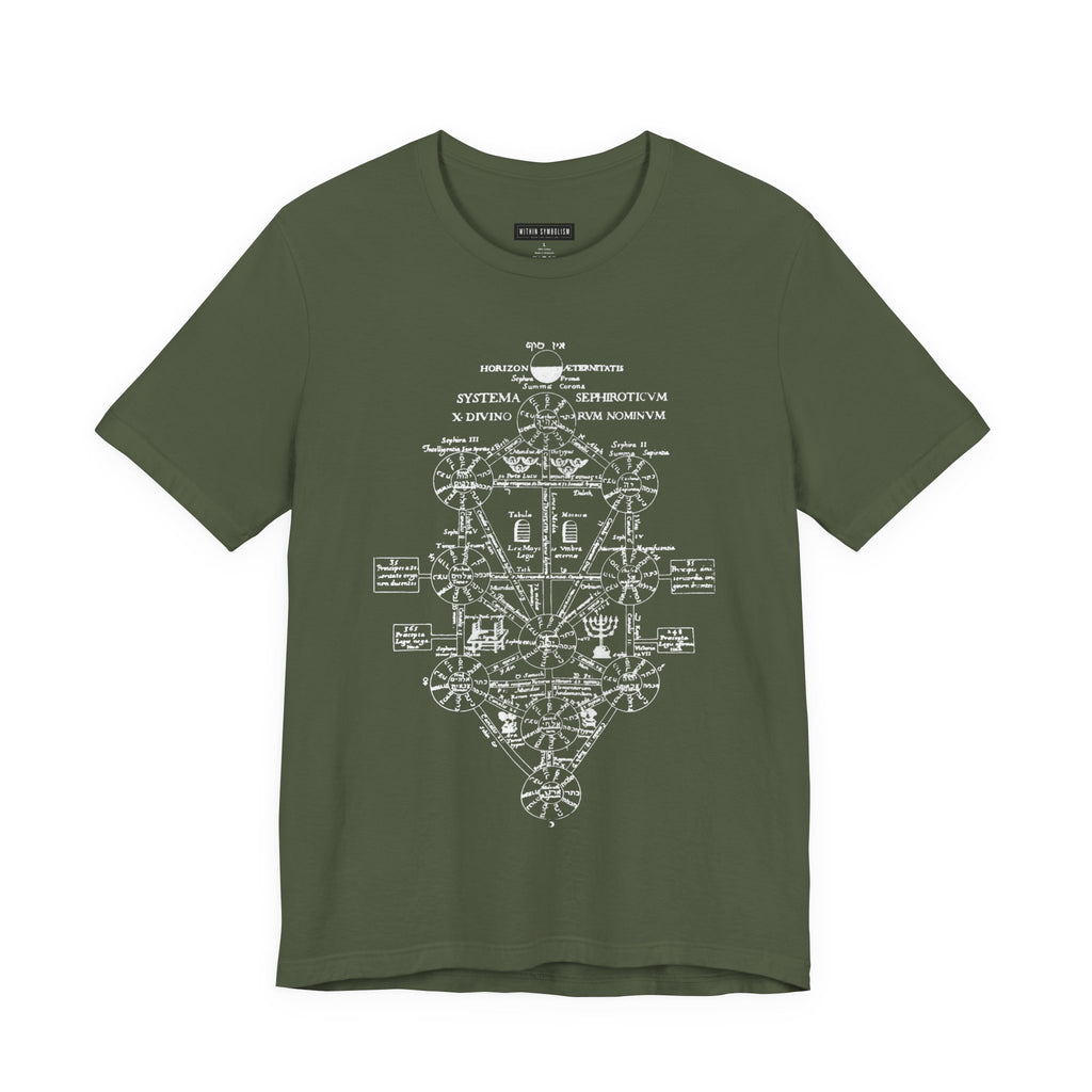 Tree of Life | Kabbalah | Sephiroth