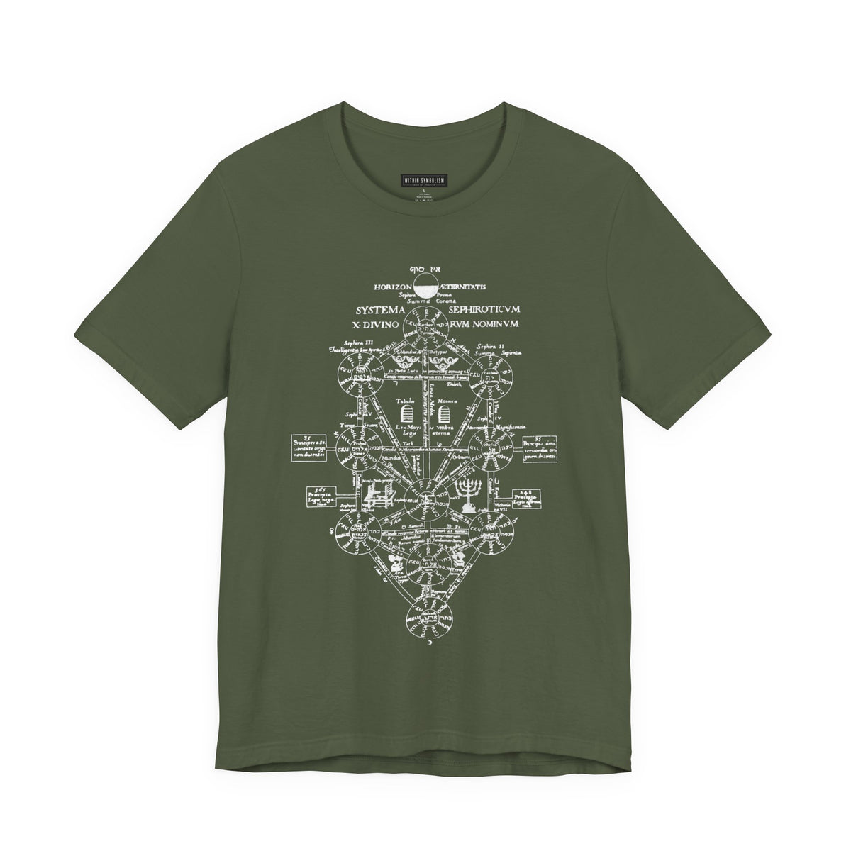 Tree of Life | Kabbalah | Sephiroth