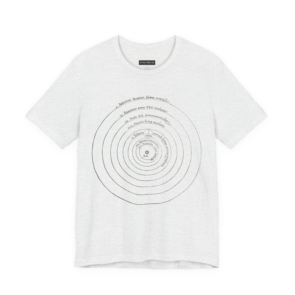 Copernican System | De Revolutionibus 1543