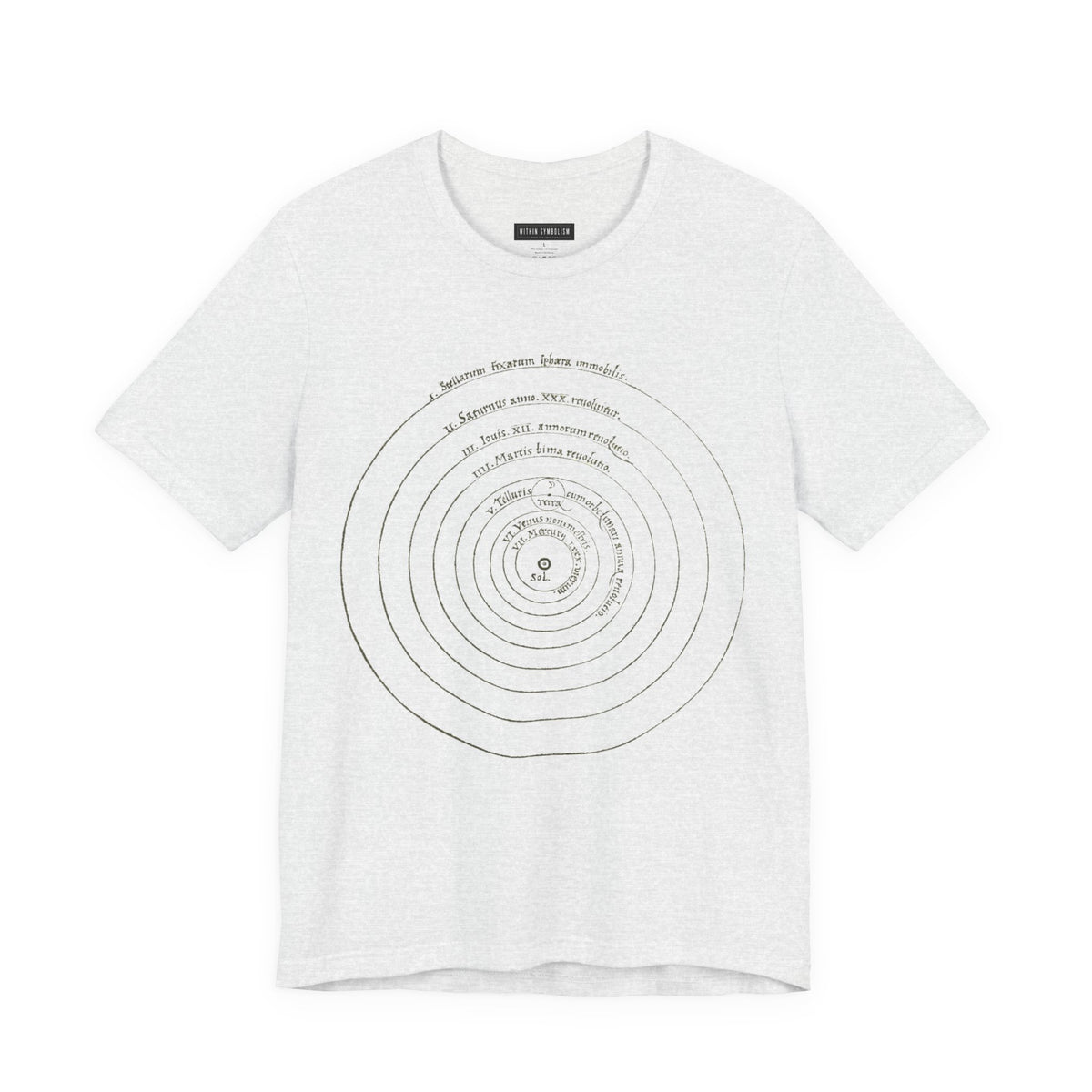 Copernican System | De Revolutionibus 1543