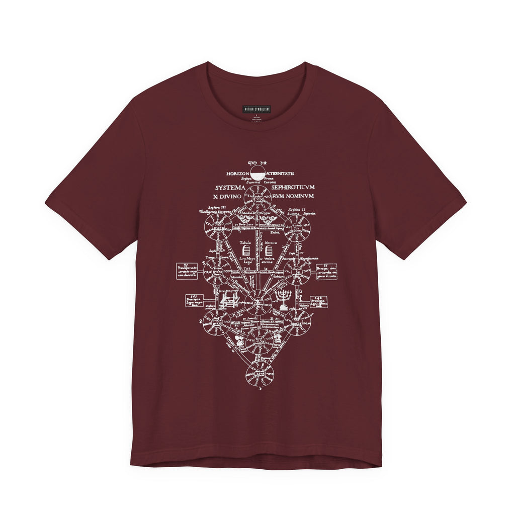 Tree of Life | Kabbalah | Sephiroth