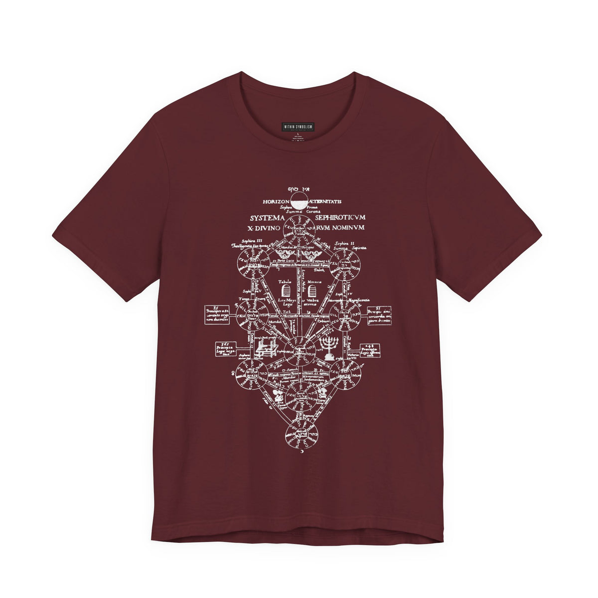 Tree of Life | Kabbalah | Sephiroth